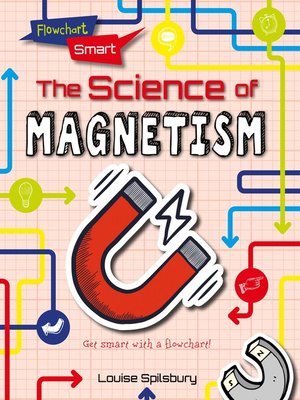 cover image of The Science of Magnetism
